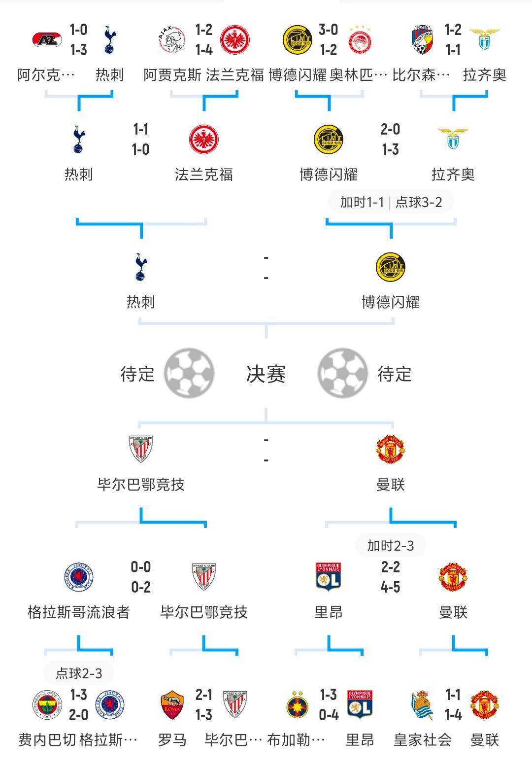 关于欧洲杯比分揭晓，球队战术备受关注的信息