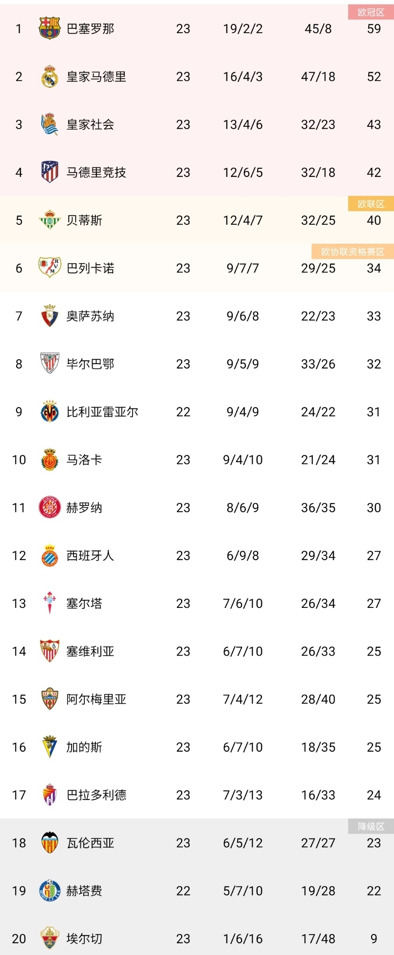 河南国企队冒雨比赛胜出，领跑积分榜的简单介绍